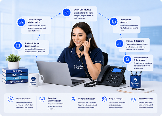 Education & Training Phone Systems Designed Around Real Education & Training Workflows
