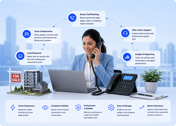 Real Estate & Property Phone Systems Designed Around Real Estate & Property Workflows