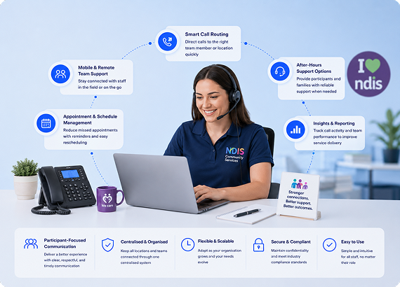NDIS & Community Services Phone Systems Business hours and after-hours handling