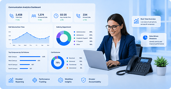 Education & Training Phone Systems Improve visibility and accountability