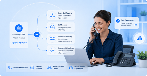 Education & Training Phone Systems Reduce pressure on administration teams