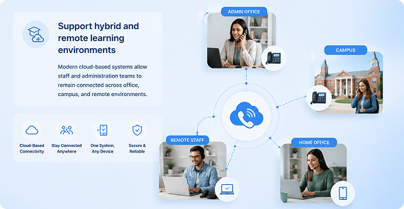 Education & Training Phone Systems Support hybrid and remote learning environments