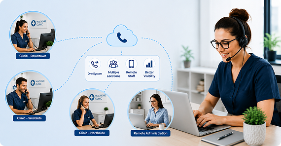 Healthcare & Medical Phone Systems Support multiple locations and remote staff